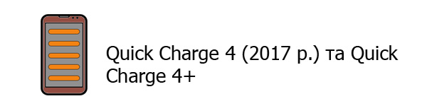 Quick Charge 4 (2017 г.) та Quick Charge 4+