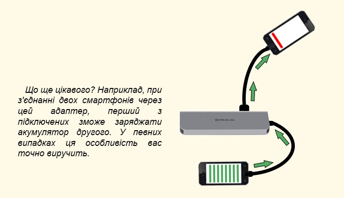 adapter_hab_real_el_cq_700