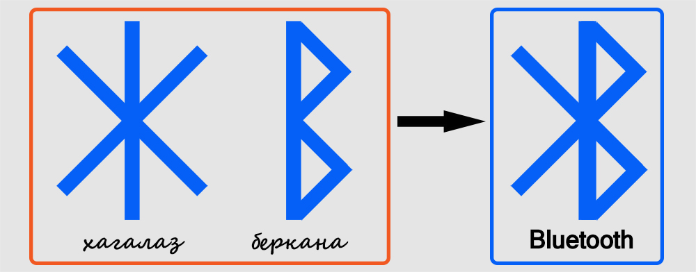 domashnyaya-akustika-blyutuz-real-el