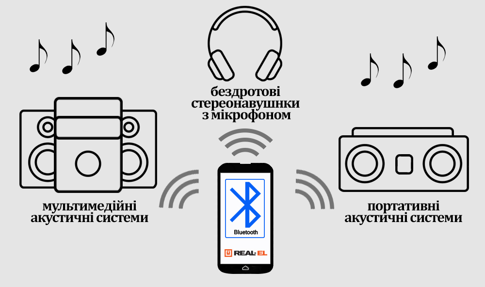 kak-podklyuchit-ustrojstva-real-el-s-pomoshchyu-bluetooth